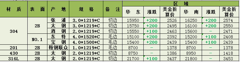 今日钢铁价格