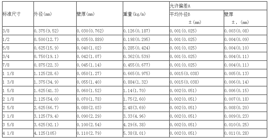 高清图片规格