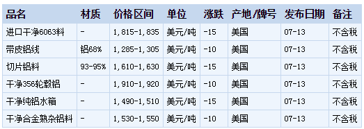 今日废铝价格